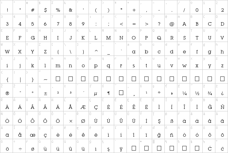 Full character map