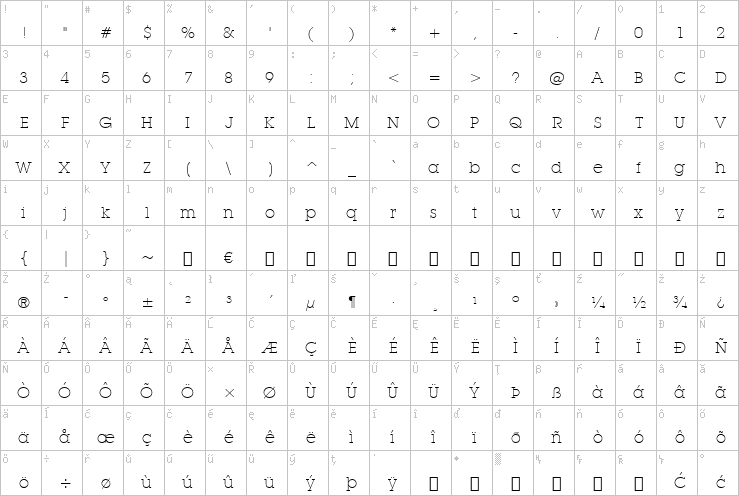 Full character map