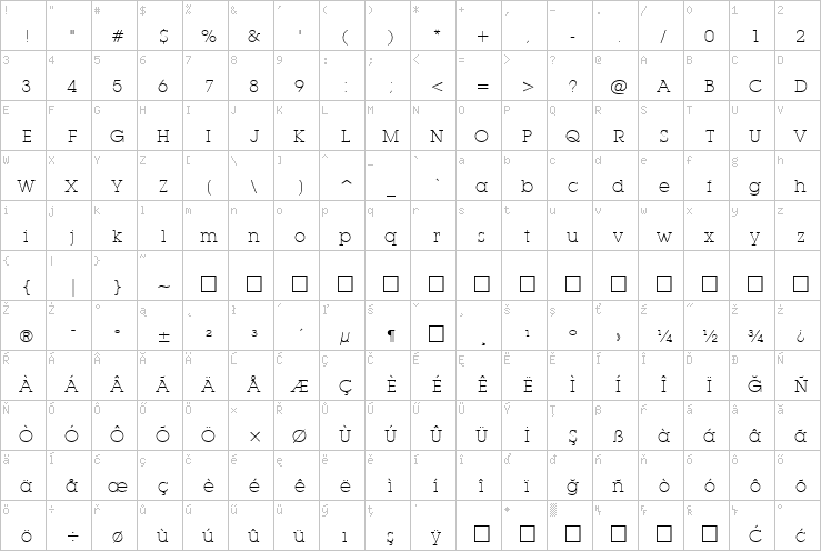 Full character map