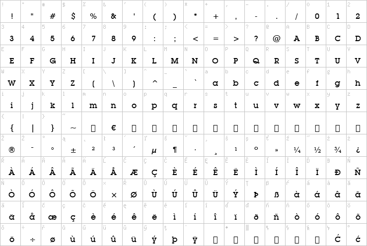 Full character map