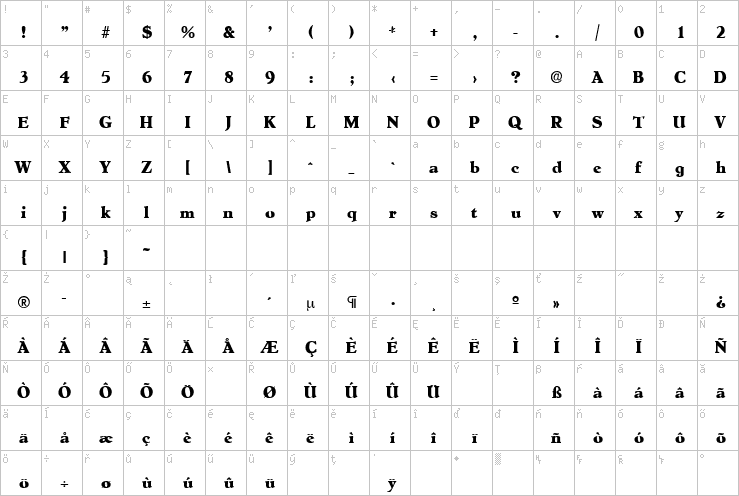 Full character map