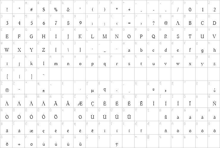 Full character map