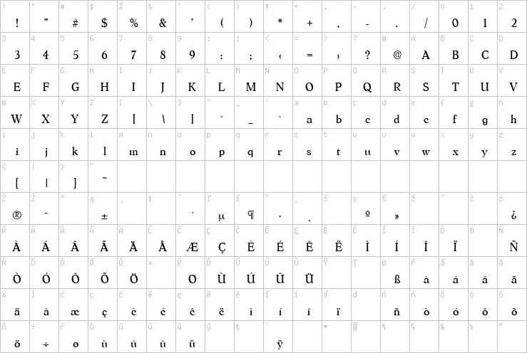 Full character map