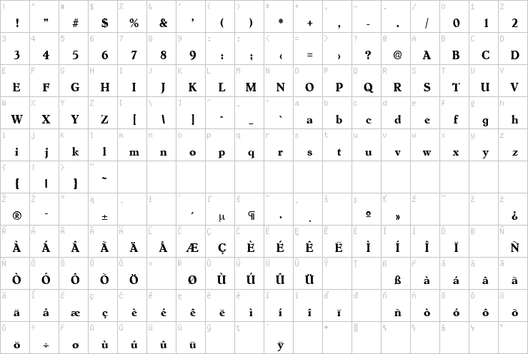 Full character map