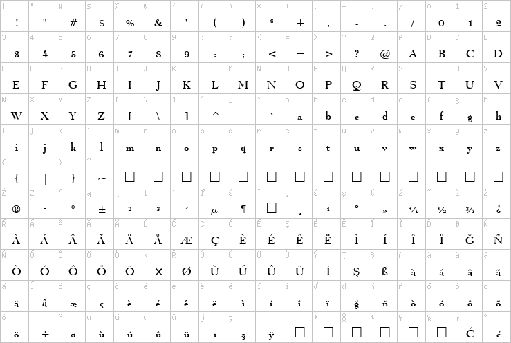 Full character map