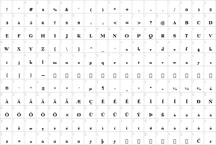 Full character map