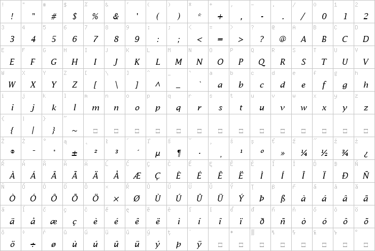 Full character map