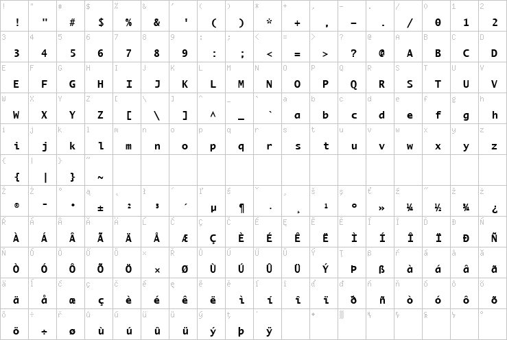 Full character map