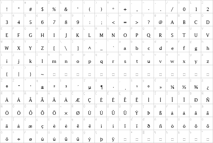 Full character map