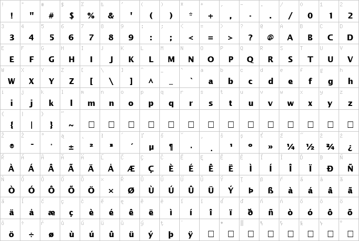 Full character map