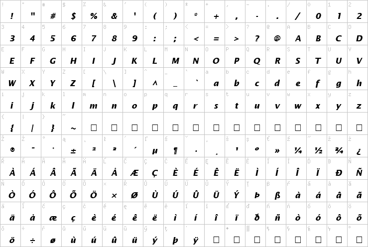 Full character map