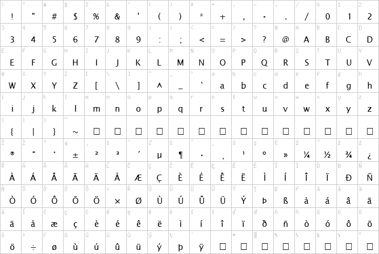 Full character map