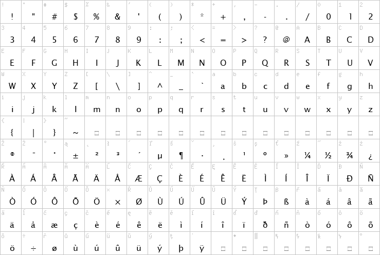 Full character map