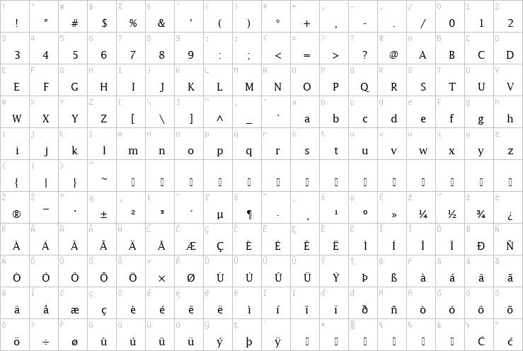 Full character map