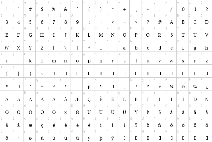 Full character map