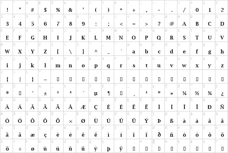 Full character map