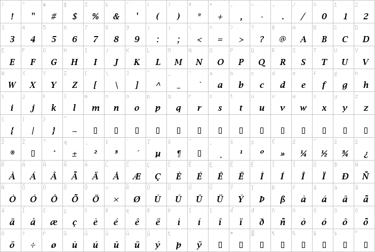 Full character map