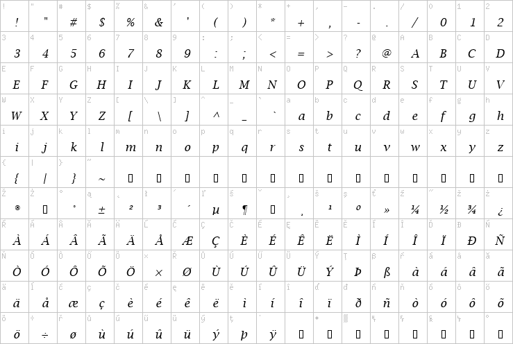 Full character map