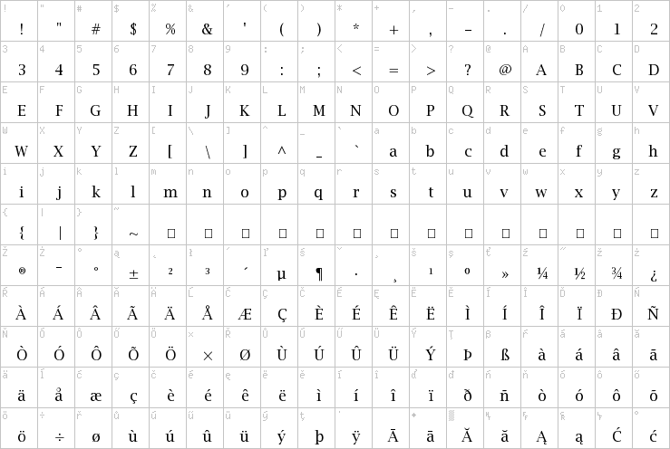 Full character map