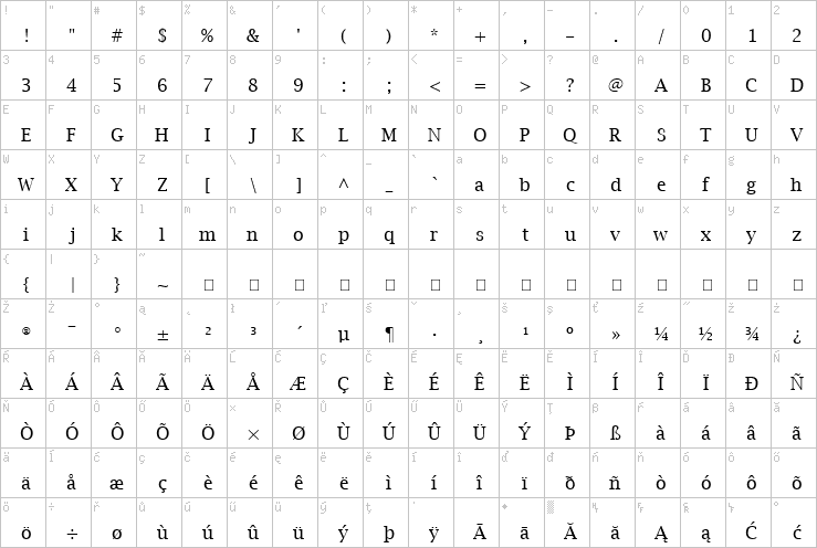 Full character map