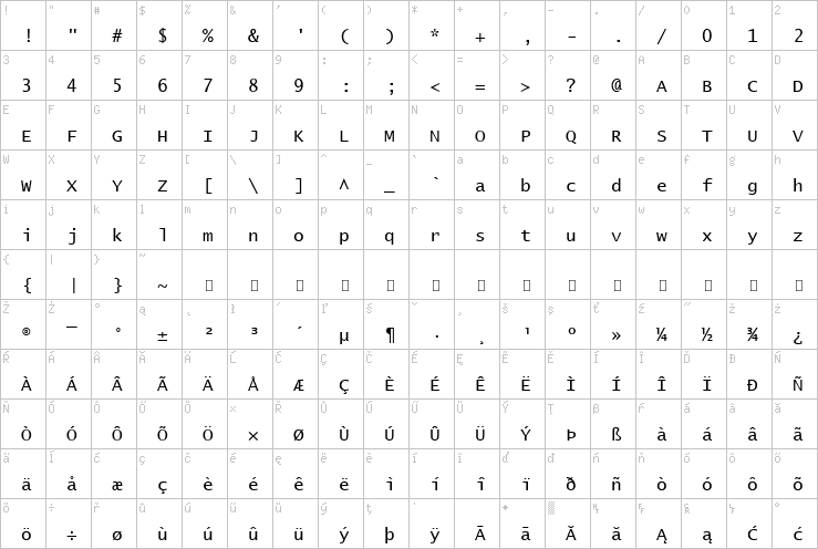 Full character map