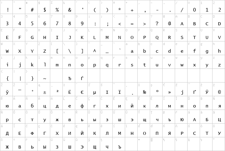 Full character map