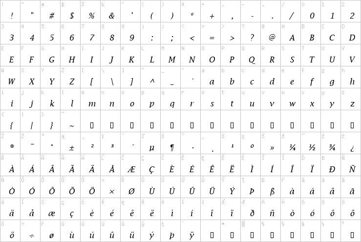 Full character map