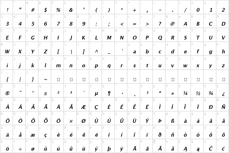 Full character map