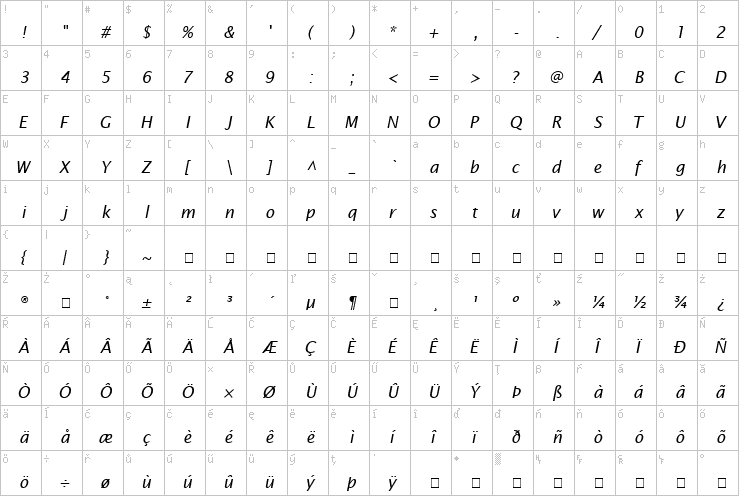 Full character map