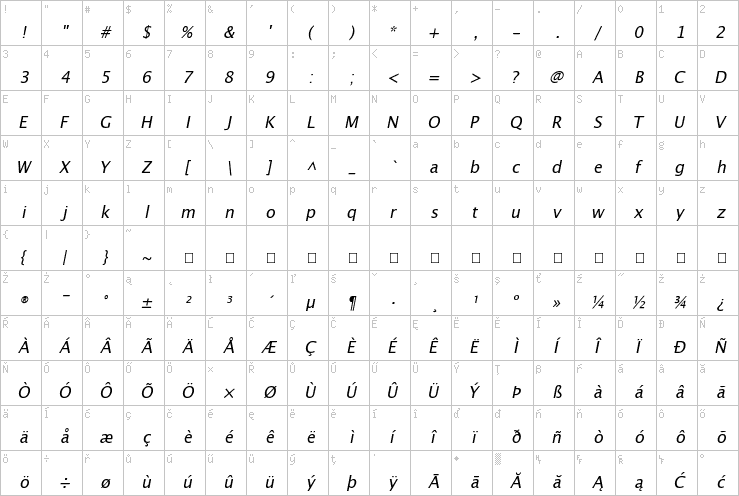 Full character map