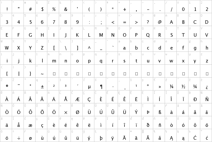 Full character map