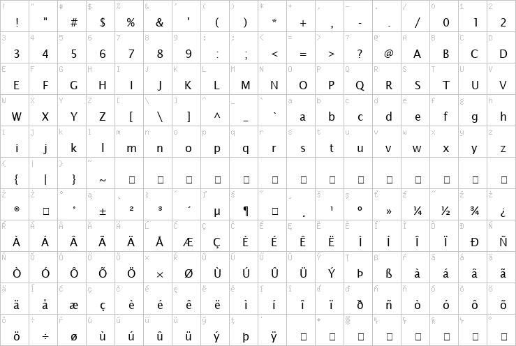 Full character map