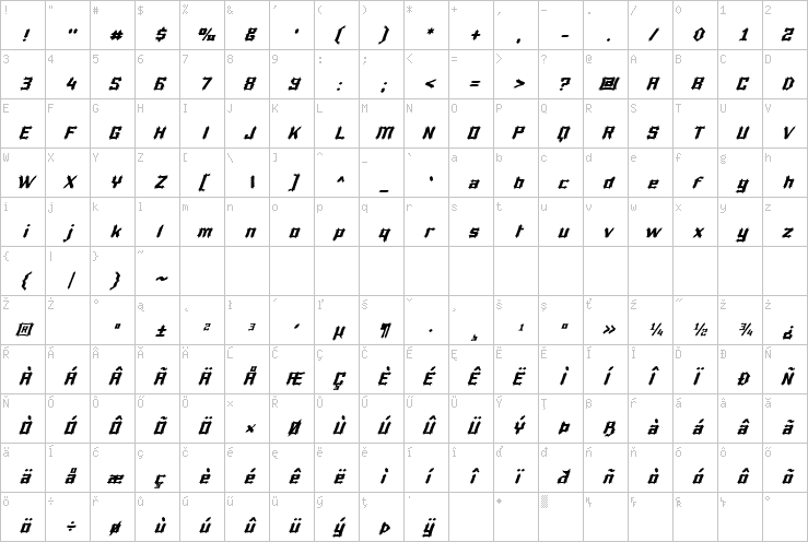 Full character map