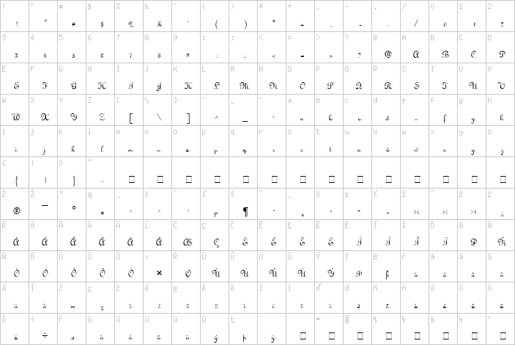 Full character map