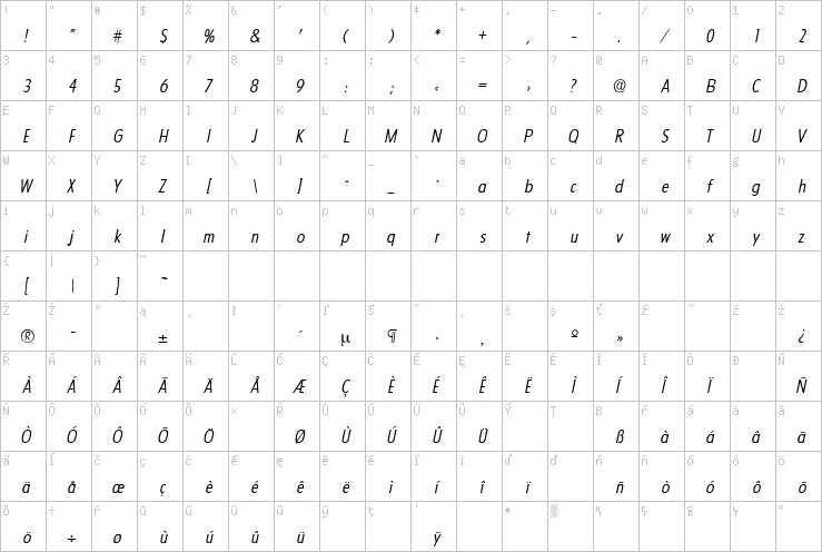 Full character map