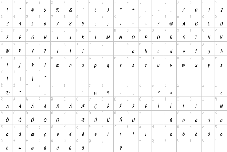 Full character map