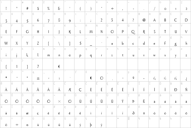 Full character map