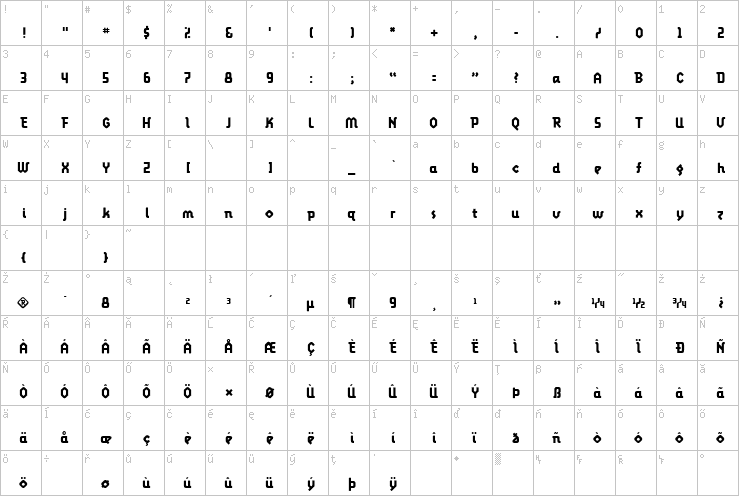 Full character map