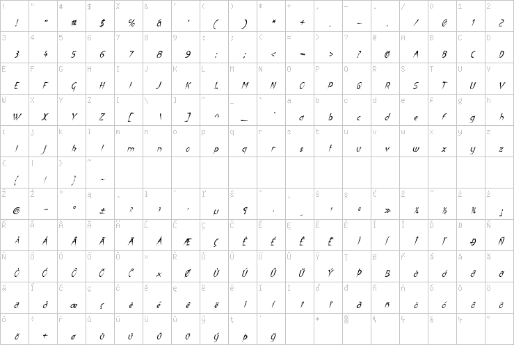 Full character map