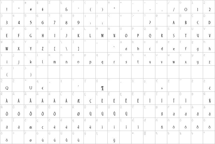 Full character map