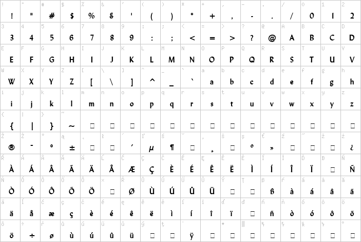 Full character map