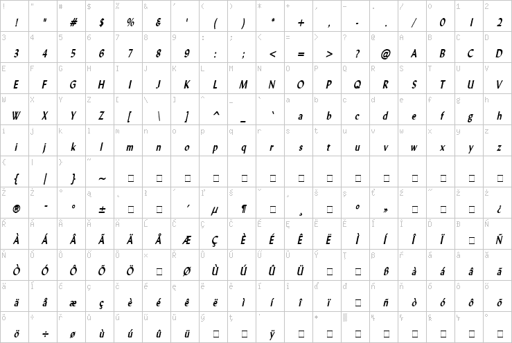 Full character map