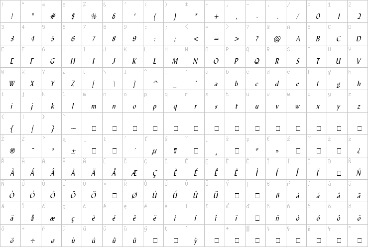 Full character map