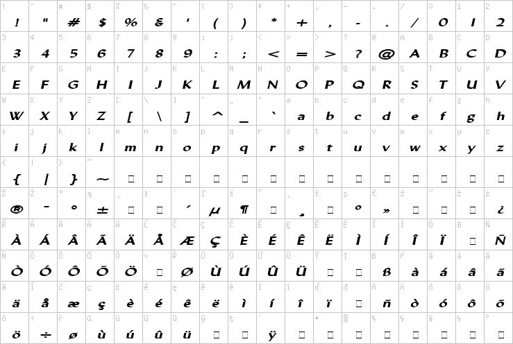 Full character map