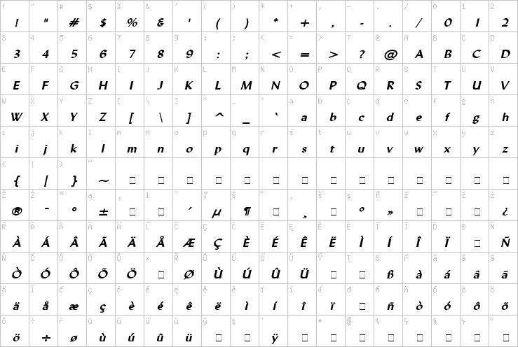 Full character map