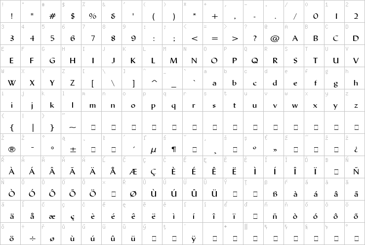 Full character map