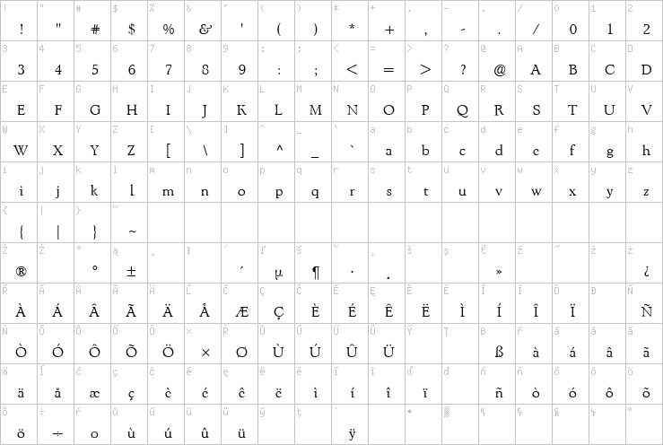 Full character map