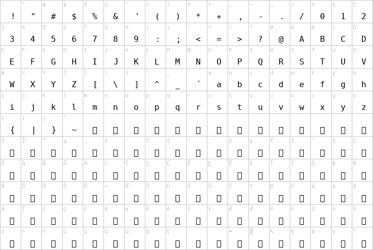 Full character map