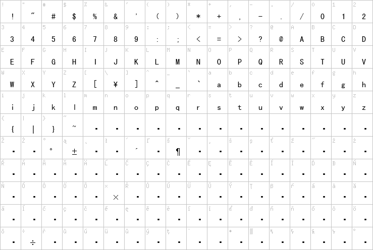 Full character map