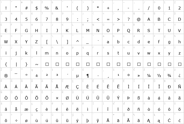 Full character map